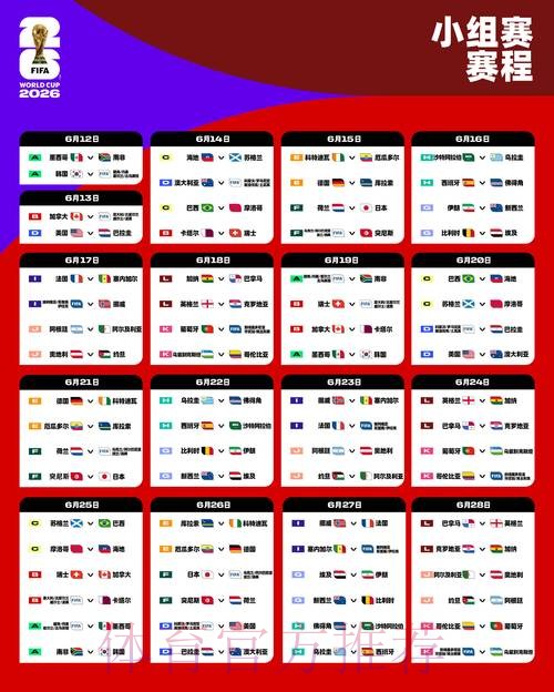 2026世界杯小组赛积分方法