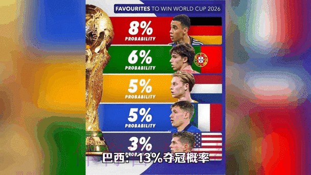2026世界杯盘口最新动态分析
